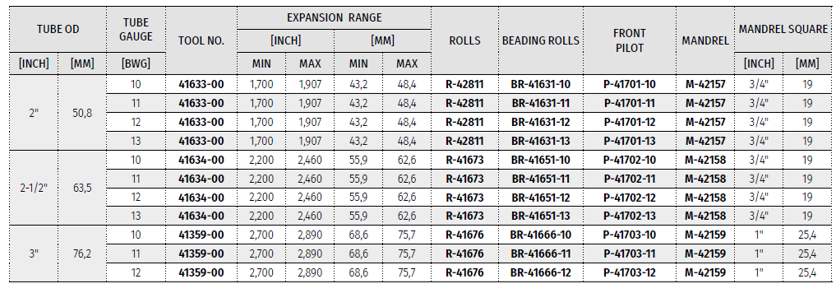 Dimensiones Expansor Combinado Universal